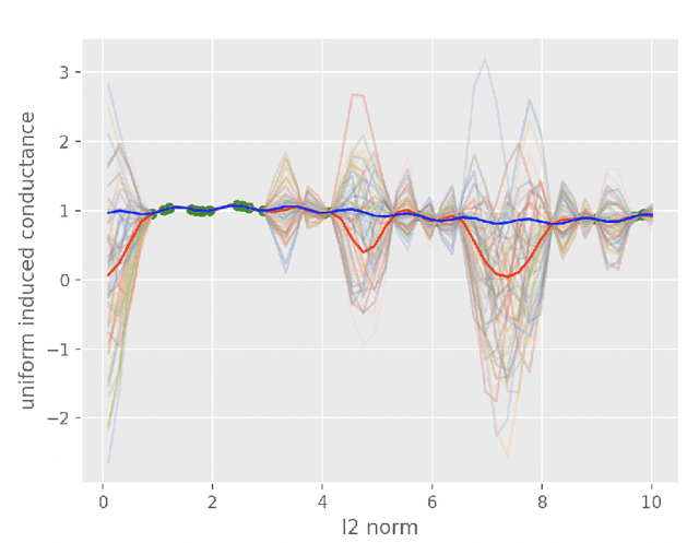 Figure 2 for A Bayesian Approach To Graph Partitioning