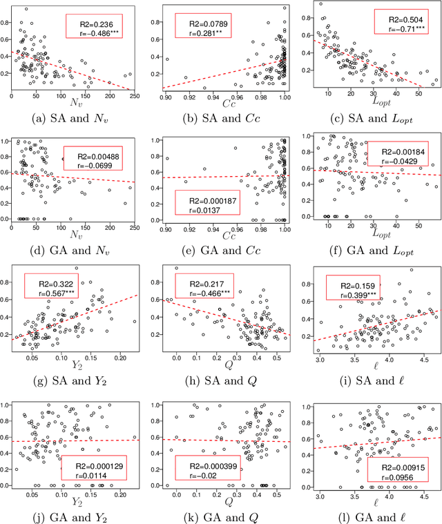 Figure 4 for Local Optima Networks, Landscape Autocorrelation and Heuristic Search Performance