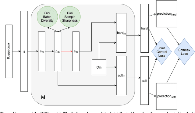 Figure 1 for In Defense of Product Quantization