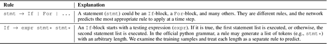 Figure 2 for A Grammar-Based Structural CNN Decoder for Code Generation
