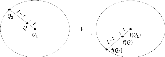 Figure 3 for Open Named Entity Modeling from Embedding Distribution