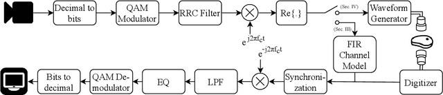 Figure 1 for Video-Streaming Biomedical Implants using Ultrasonic Waves for Communication