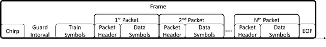 Figure 3 for Video-Streaming Biomedical Implants using Ultrasonic Waves for Communication