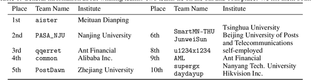 Figure 1 for Bridging the Gap of AutoGraph between Academia and Industry: Analysing AutoGraph Challenge at KDD Cup 2020