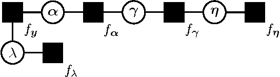 Figure 3 for Application of Bayesian Hierarchical Prior Modeling to Sparse Channel Estimation