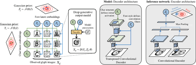 Figure 3 for Scalable Font Reconstruction with Dual Latent Manifolds