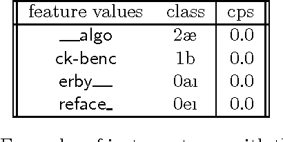 Figure 4 for Do not forget: Full memory in memory-based learning of word pronunciation