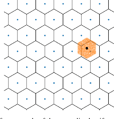 Figure 4 for Universally Quantized Neural Compression