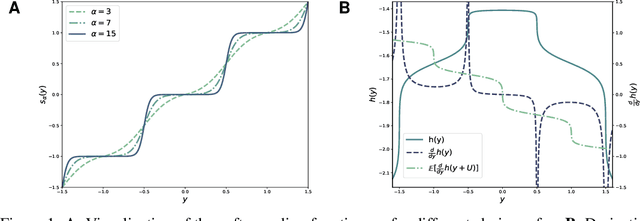Figure 1 for Universally Quantized Neural Compression