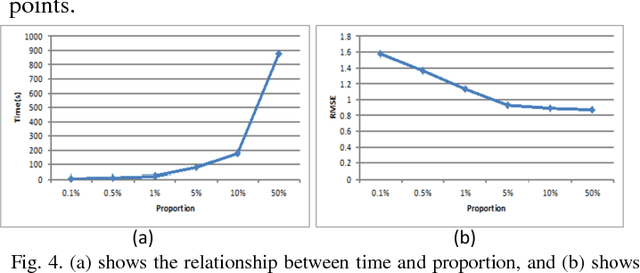 Figure 4 for Feature-Area Optimization: A Novel SAR Image Registration Method