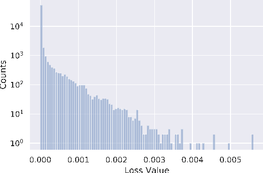 Figure 2 for Understanding the Impact of Model Incoherence on Convergence of Incremental SGD with Random Reshuffle