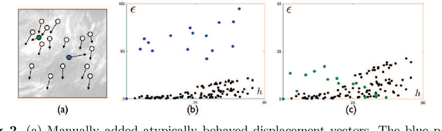 Figure 3 for Do Public Datasets Assure Unbiased Comparisons for Registration Evaluation?