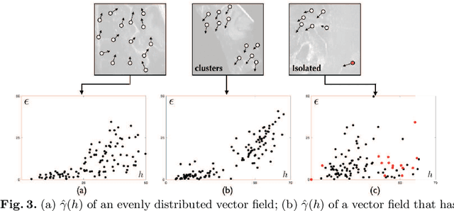 Figure 4 for Do Public Datasets Assure Unbiased Comparisons for Registration Evaluation?