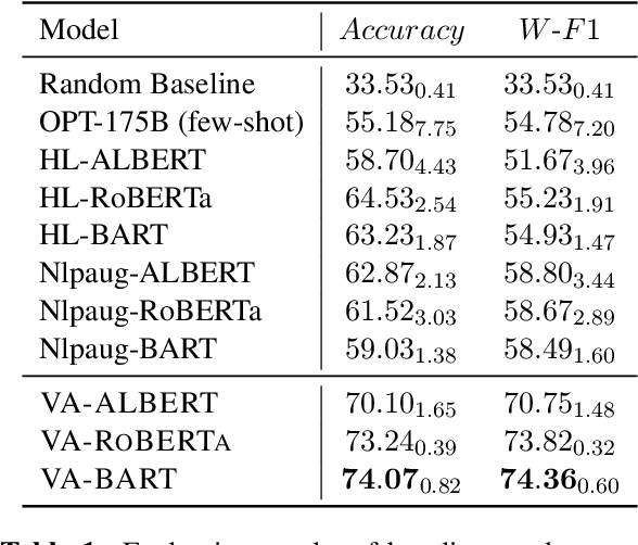 Figure 2 for Enabling Classifiers to Make Judgements Explicitly Aligned with Human Values