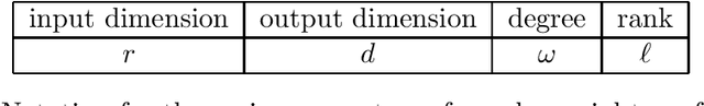 Figure 1 for Learning Polynomial Transformations