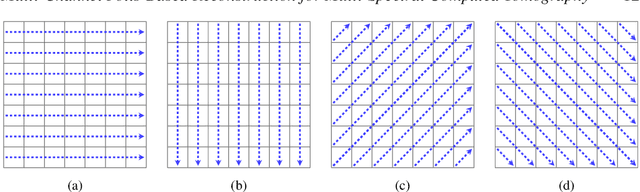 Figure 3 for Multi-Channel Potts-Based Reconstruction for Multi-Spectral Computed Tomography