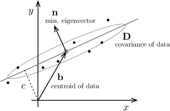 Figure 2 for A Fine Line: Total Least-Squares Line Fitting as QCQP Optimization