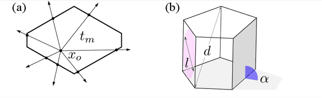 Figure 1 for Theoretical bounds on data requirements for the ray-based classification
