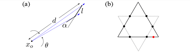 Figure 2 for Theoretical bounds on data requirements for the ray-based classification