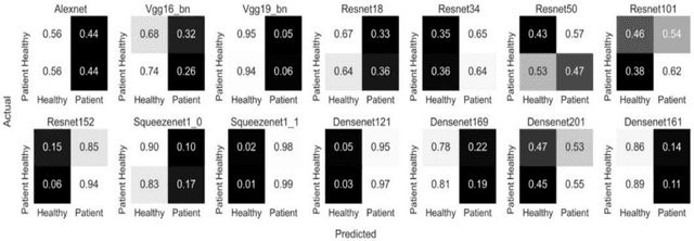 Figure 3 for Transfer learning for cancer diagnosis in histopathological images