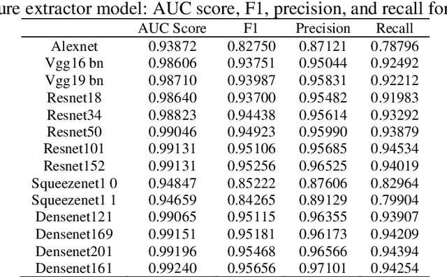 Figure 2 for Transfer learning for cancer diagnosis in histopathological images