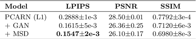 Figure 4 for Photo-realistic Image Super-resolution with Fast and Lightweight Cascading Residual Network