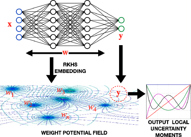 Figure 1 for Quantifying Model Predictive Uncertainty with Perturbation Theory