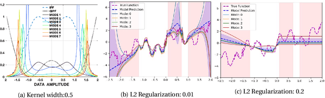 Figure 3 for Quantifying Model Predictive Uncertainty with Perturbation Theory