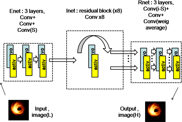 Figure 1 for Towards WARSHIP: Combining Components of Brain-Inspired Computing of RSH for Image Super Resolution