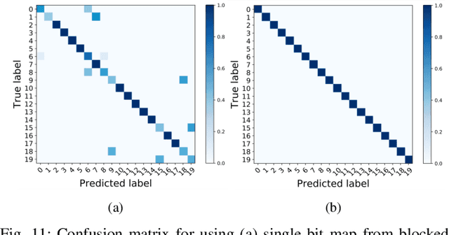 Figure 3 for Machine Learning on Camera Images for Fast mmWave Beamforming
