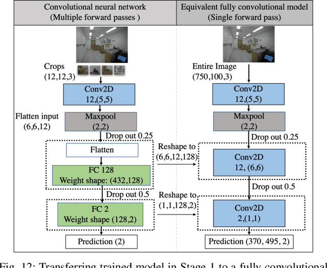 Figure 4 for Machine Learning on Camera Images for Fast mmWave Beamforming