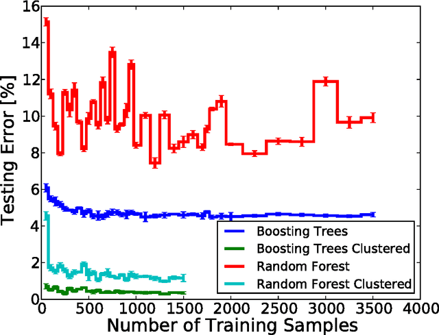 Figure 3 for Signal Classification for Acoustic Neutrino Detection