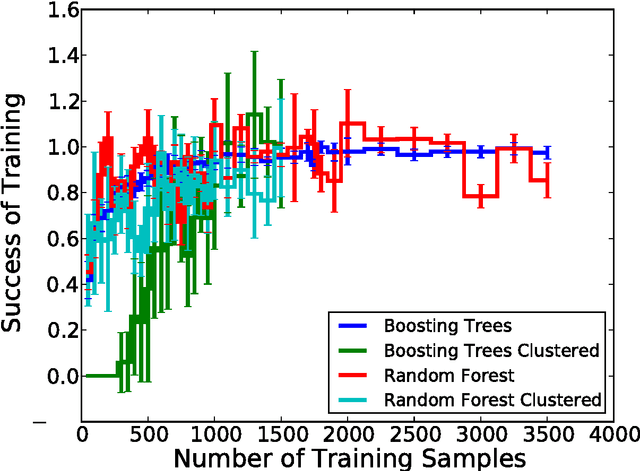 Figure 4 for Signal Classification for Acoustic Neutrino Detection
