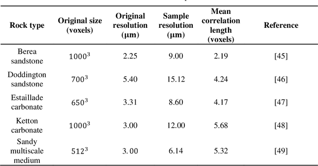 Figure 1 for RockGPT: Reconstructing three-dimensional digital rocks from single two-dimensional slice from the perspective of video generation