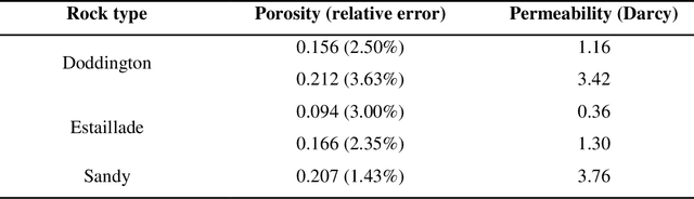 Figure 4 for RockGPT: Reconstructing three-dimensional digital rocks from single two-dimensional slice from the perspective of video generation
