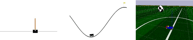 Figure 2 for Think Too Fast Nor Too Slow: The Computational Trade-off Between Planning And Reinforcement Learning