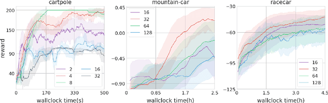 Figure 3 for Think Too Fast Nor Too Slow: The Computational Trade-off Between Planning And Reinforcement Learning
