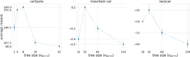 Figure 4 for Think Too Fast Nor Too Slow: The Computational Trade-off Between Planning And Reinforcement Learning