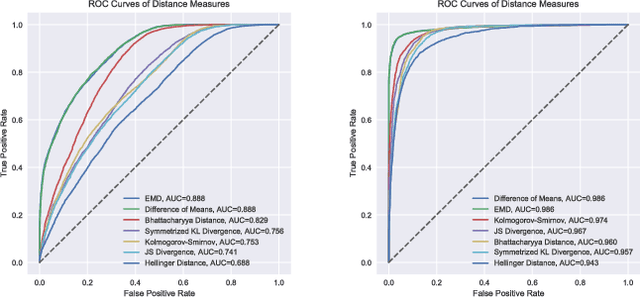 Figure 3 for Distances for WiFi Based Topological Indoor Mapping
