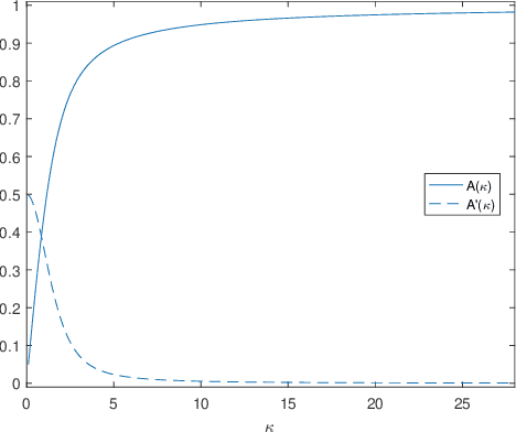 Figure 1 for Localization Algorithm with Circular Representation in 2D and its Similarity to Mammalian Brains