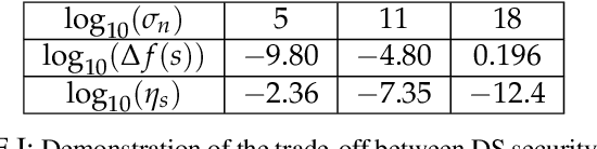 Figure 2 for Privacy-Preserving Distributed Learning in the Analog Domain