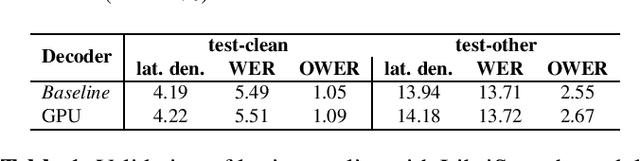 Figure 2 for GPU-Accelerated Viterbi Exact Lattice Decoder for Batched Online and Offline Speech Recognition