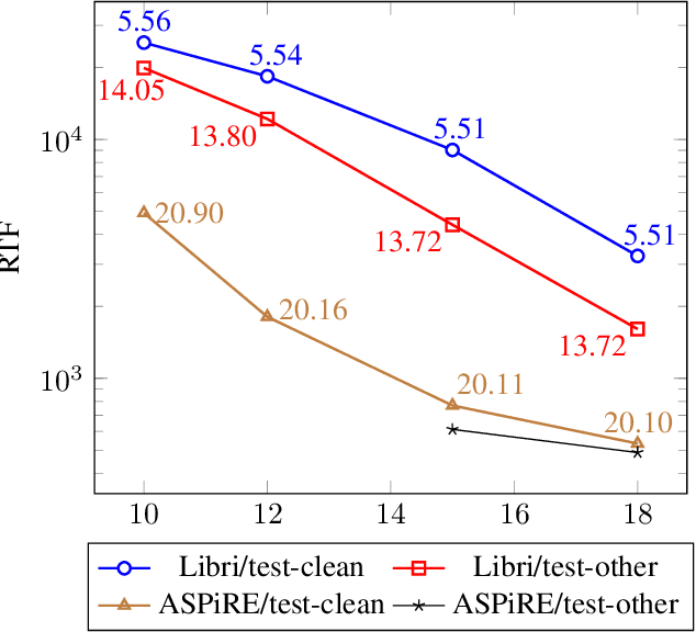 Figure 3 for GPU-Accelerated Viterbi Exact Lattice Decoder for Batched Online and Offline Speech Recognition