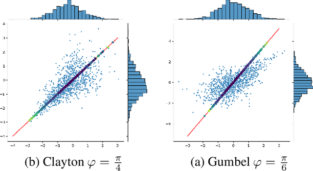 Figure 1 for Joint Normality Test Via Two-Dimensional Projection