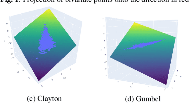 Figure 3 for Joint Normality Test Via Two-Dimensional Projection