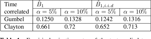 Figure 2 for Joint Normality Test Via Two-Dimensional Projection
