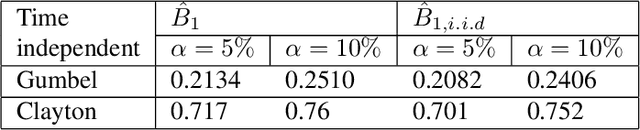 Figure 4 for Joint Normality Test Via Two-Dimensional Projection