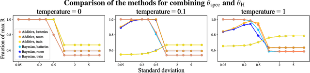 Figure 4 for Preferences Implicit in the State of the World