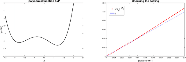 Figure 1 for On quantitative Laplace-type convergence results for some exponential probability measures, with two applications