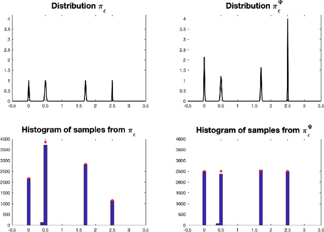 Figure 2 for On quantitative Laplace-type convergence results for some exponential probability measures, with two applications